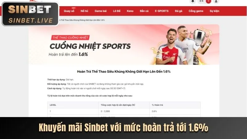 Hoàn trả cá cược bet188